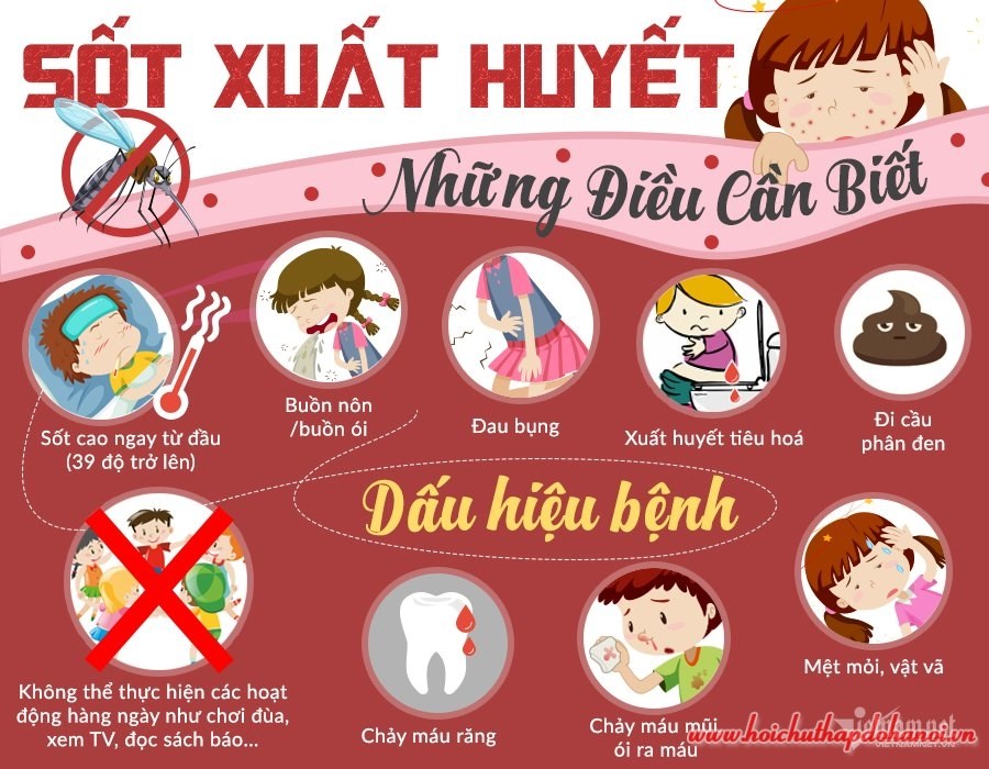 TUYÊN TRUYỀN PHÒNG CHỐNG DỊCH BỆNH SỐT XUẤT HUYẾT Ở TRẺ MẦM NON